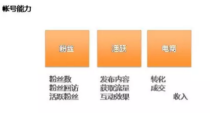 淘寶達(dá)人指數(shù)怎么計算