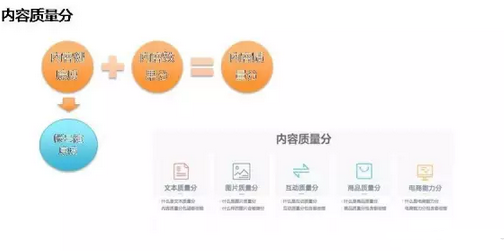 淘寶達(dá)人指數(shù)