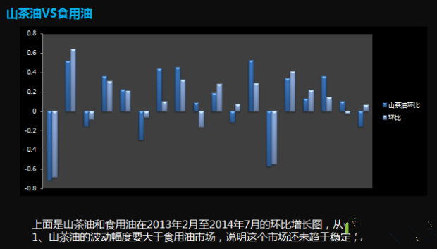 怎么做淘寶小類目市場分析？