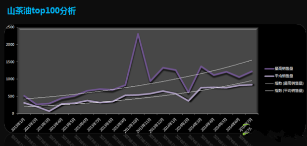 怎么做淘寶小類目市場分析？