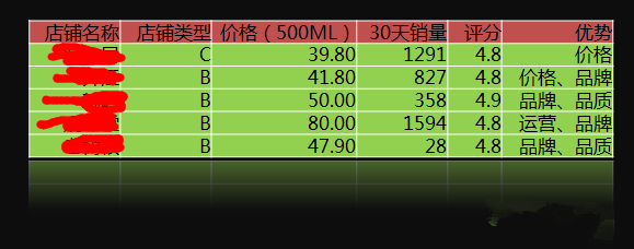 淘寶小類目怎么做