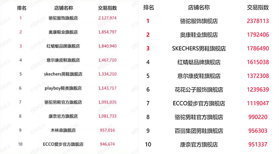 淘寶類目排名變化大什么原因？