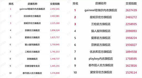 淘寶類目排名變化大什么原因？