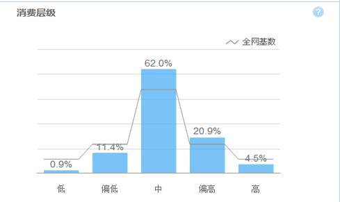 淘寶小類目怎么做出市場？