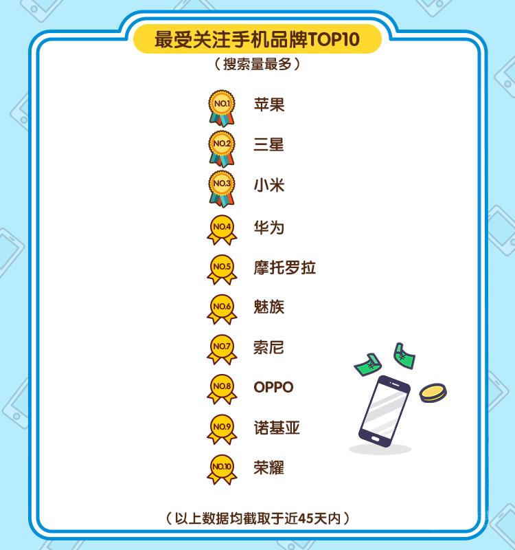 閑魚買手機(jī)