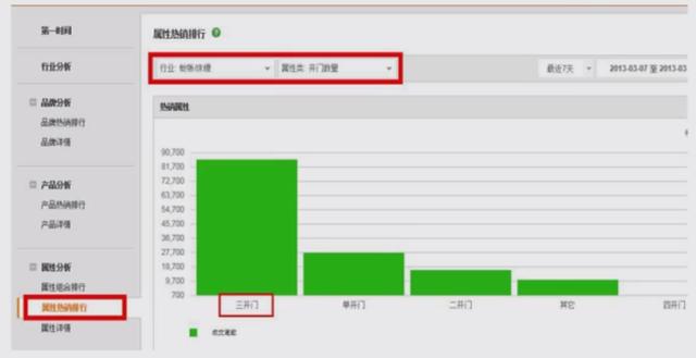 淘寶類目流量到底從哪里來？