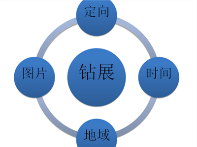 鉆展2_副本.png