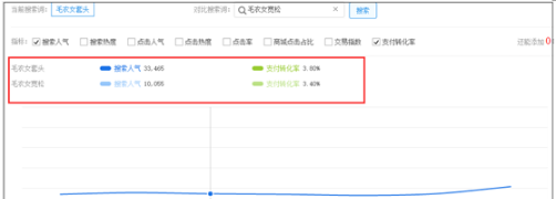 淘寶補單怎么找關鍵詞