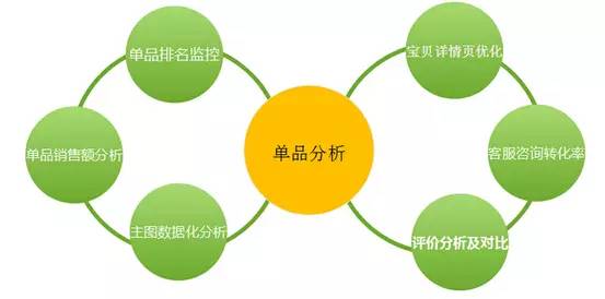 淘寶淡季如何解決？如何讓淡季變旺季？