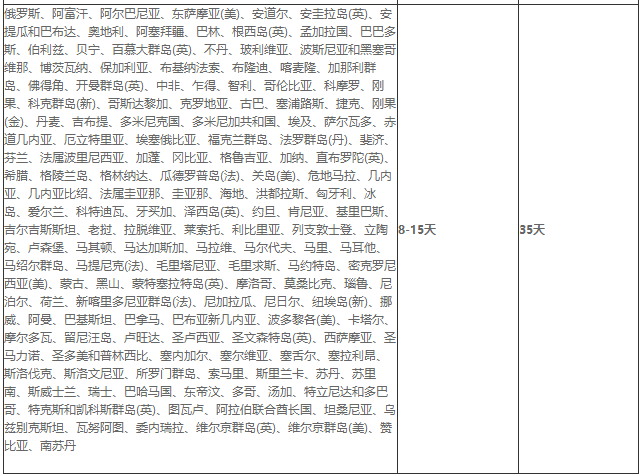 速賣通無憂物流時(shí)效