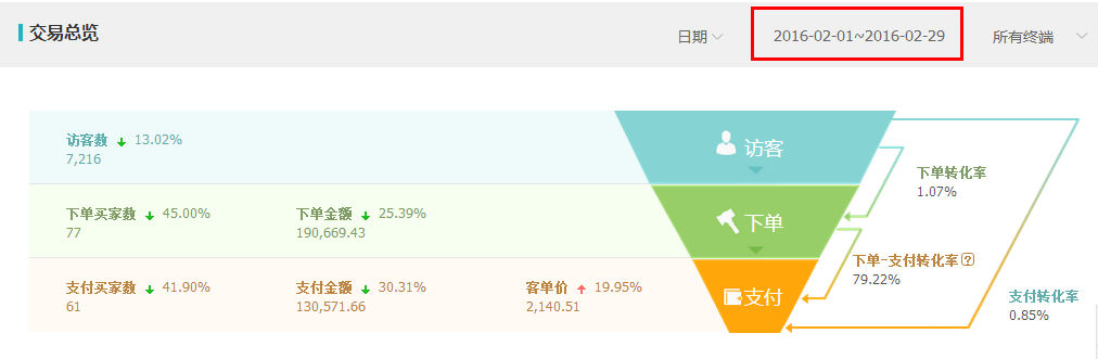 淘寶冷門類目的運(yùn)營經(jīng)驗(yàn)