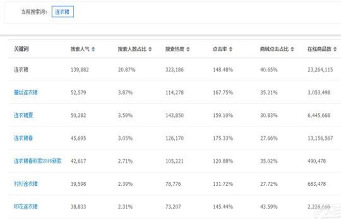 快速獲取免費訪客，這一招你做了嗎？