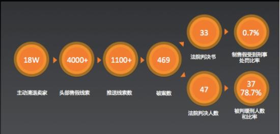 淘寶打假維權(quán)