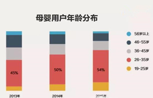 2017做好淘寶母嬰類(lèi)目一定要知曉的13個(gè)數(shù)字