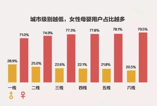 2017做好淘寶母嬰類(lèi)目一定要知曉的13個(gè)數(shù)字