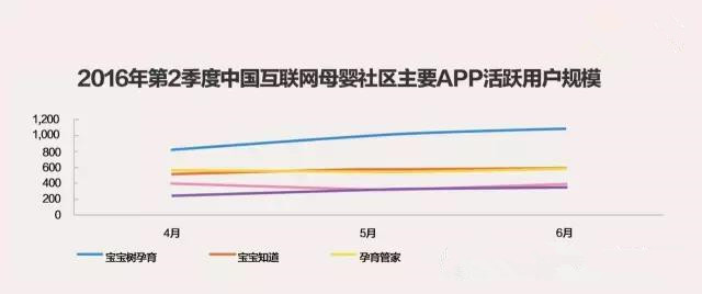 2017做好淘寶母嬰類(lèi)目一定要知曉的13個(gè)數(shù)字