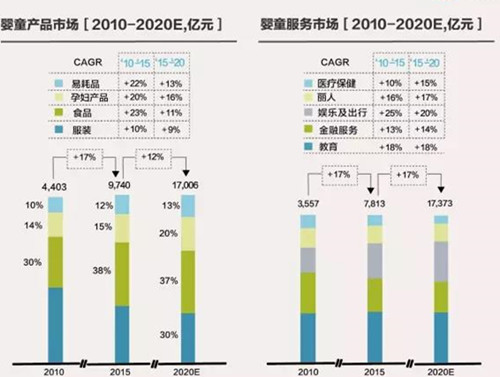 2017做好淘寶母嬰類(lèi)目一定要知曉的13個(gè)數(shù)字