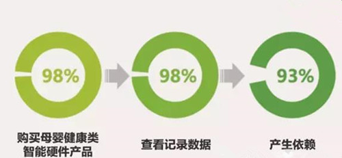 2017做好淘寶母嬰類(lèi)目一定要知曉的13個(gè)數(shù)字
