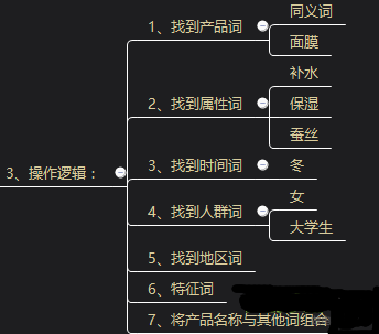 2017開網店還能發(fā)掘新的淘寶藍海類目嗎？