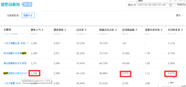 2017開網店還能發(fā)掘新的淘寶藍海類目嗎？