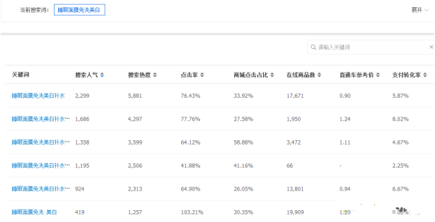 2017開網店還能發(fā)掘新的淘寶藍海類目嗎？