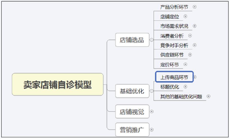 淘寶店鋪違規(guī)扣分了怎么辦？如何快速恢復(fù)自然搜索排名？