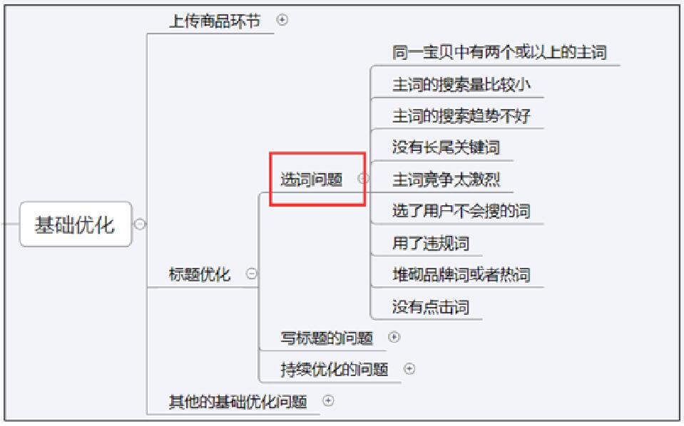 淘寶店鋪違規(guī)扣分了怎么辦？如何快速恢復(fù)自然搜索排名？