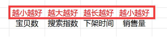 如何獲得淘寶免費(fèi)流量