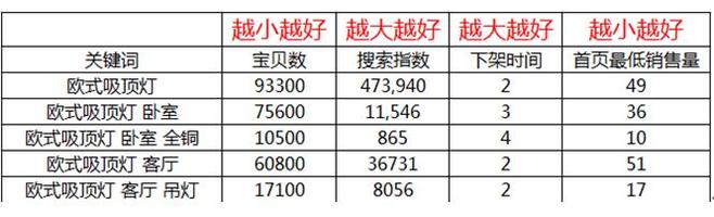 如何獲得淘寶免費(fèi)流量