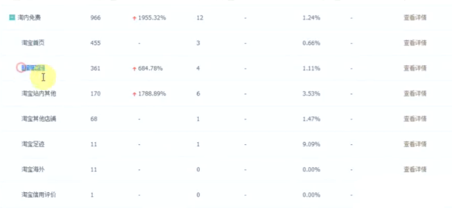 為什么店鋪沒有訪客？教你獲得上萬免費手淘流量