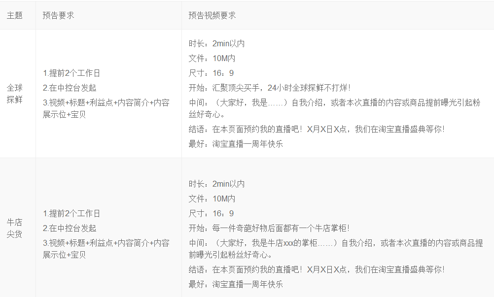 淘寶直播周年慶活動招商報名入口及商家主播要求