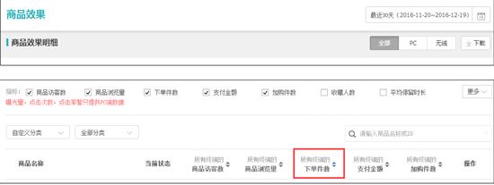 店鋪自然搜索流量大幅下降？是不是這個“毒瘤”找上你了！