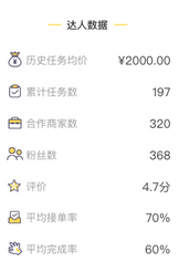 淘寶達(dá)人新版主頁(yè)新功能