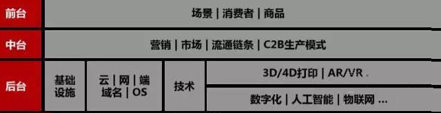 新零售是什么意思