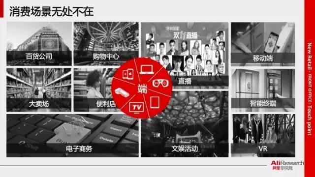 新零售是什么意思