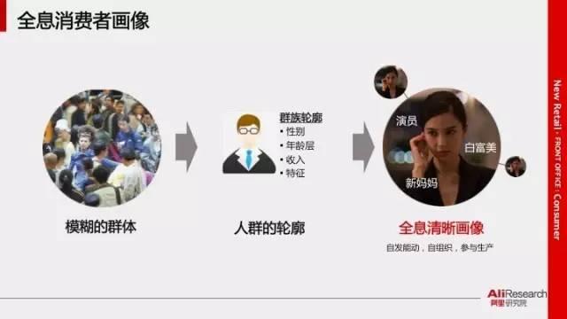 新零售是什么意思