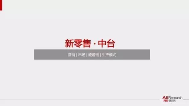 新零售是什么意思