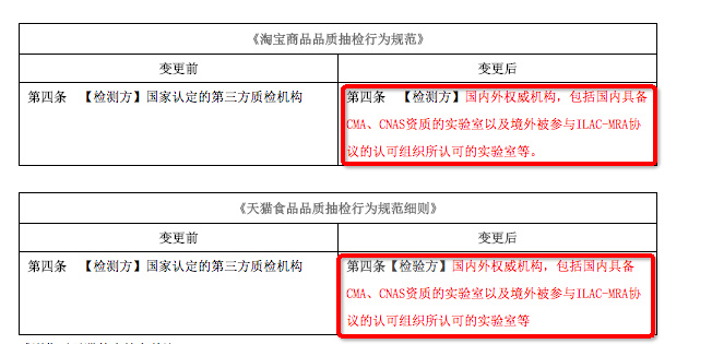 淘寶規(guī)則