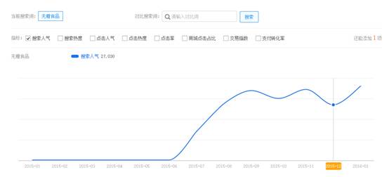 賣家如何發(fā)現(xiàn)淘寶藍(lán)海類目產(chǎn)品？