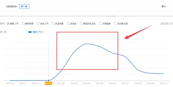 賣家如何發(fā)現(xiàn)淘寶藍(lán)海類目產(chǎn)品？