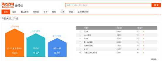 賣家如何發(fā)現(xiàn)淘寶藍(lán)海類目產(chǎn)品？