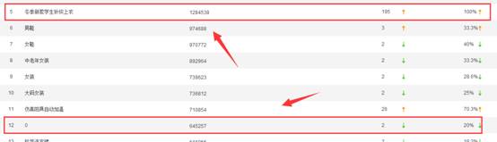 賣家如何發(fā)現(xiàn)淘寶藍(lán)海類目產(chǎn)品？