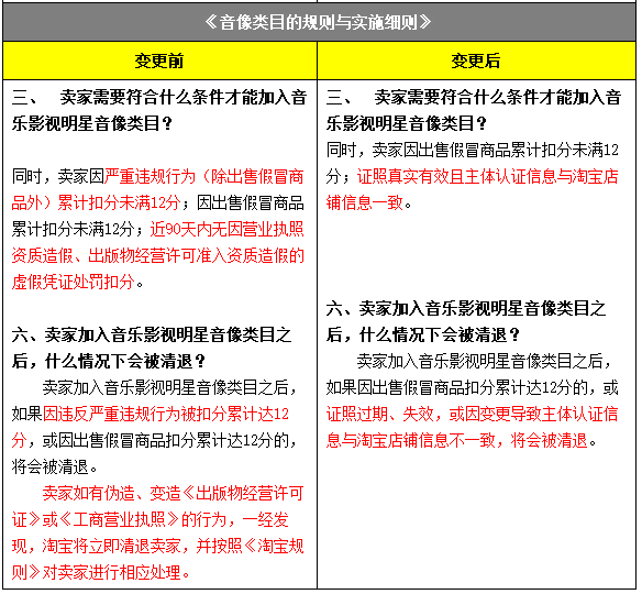 淘寶市場準(zhǔn)入規(guī)則
