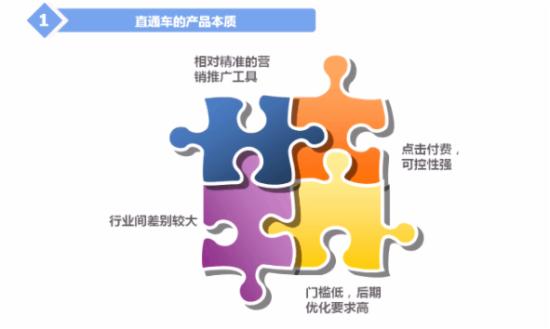 哪些直通車推廣技巧助你成為頂尖運營？