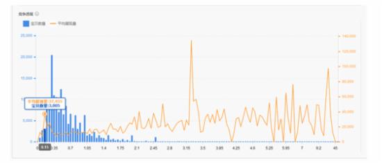 哪些直通車推廣技巧助你成為頂尖運營？