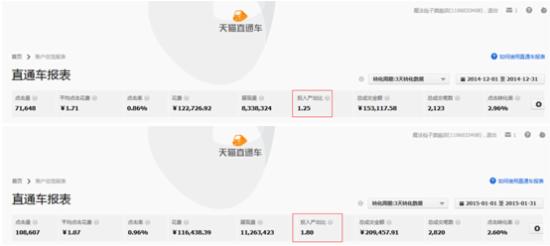 童裝類目如何做好淘寶淡季推廣？