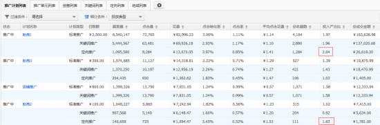 童裝類目如何做好淘寶淡季推廣？