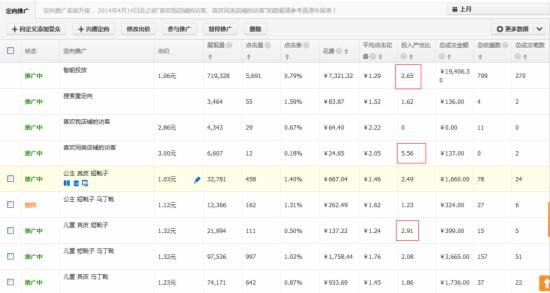 童裝類目如何做好淘寶淡季推廣？
