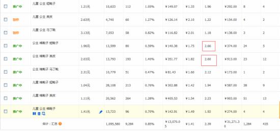 童裝類目如何做好淘寶淡季推廣？