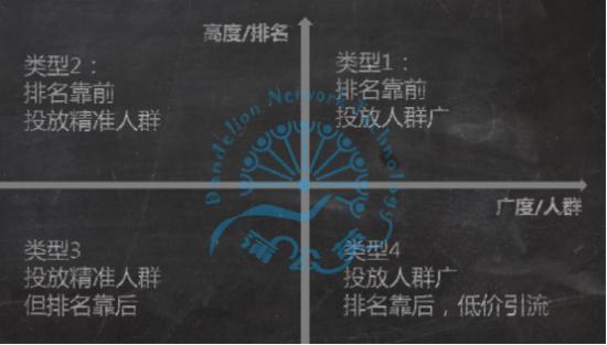 你選對潤滑油了嗎？直通車優(yōu)化技巧